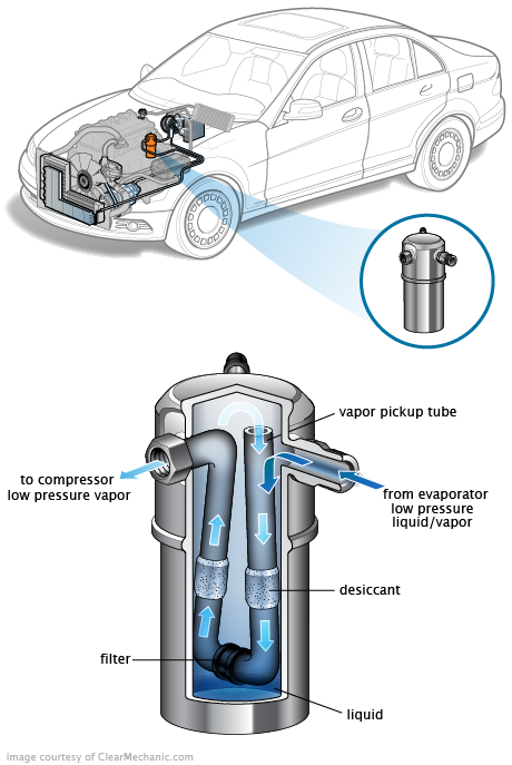 See U20U1 repair manual