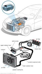 See U20U1 repair manual